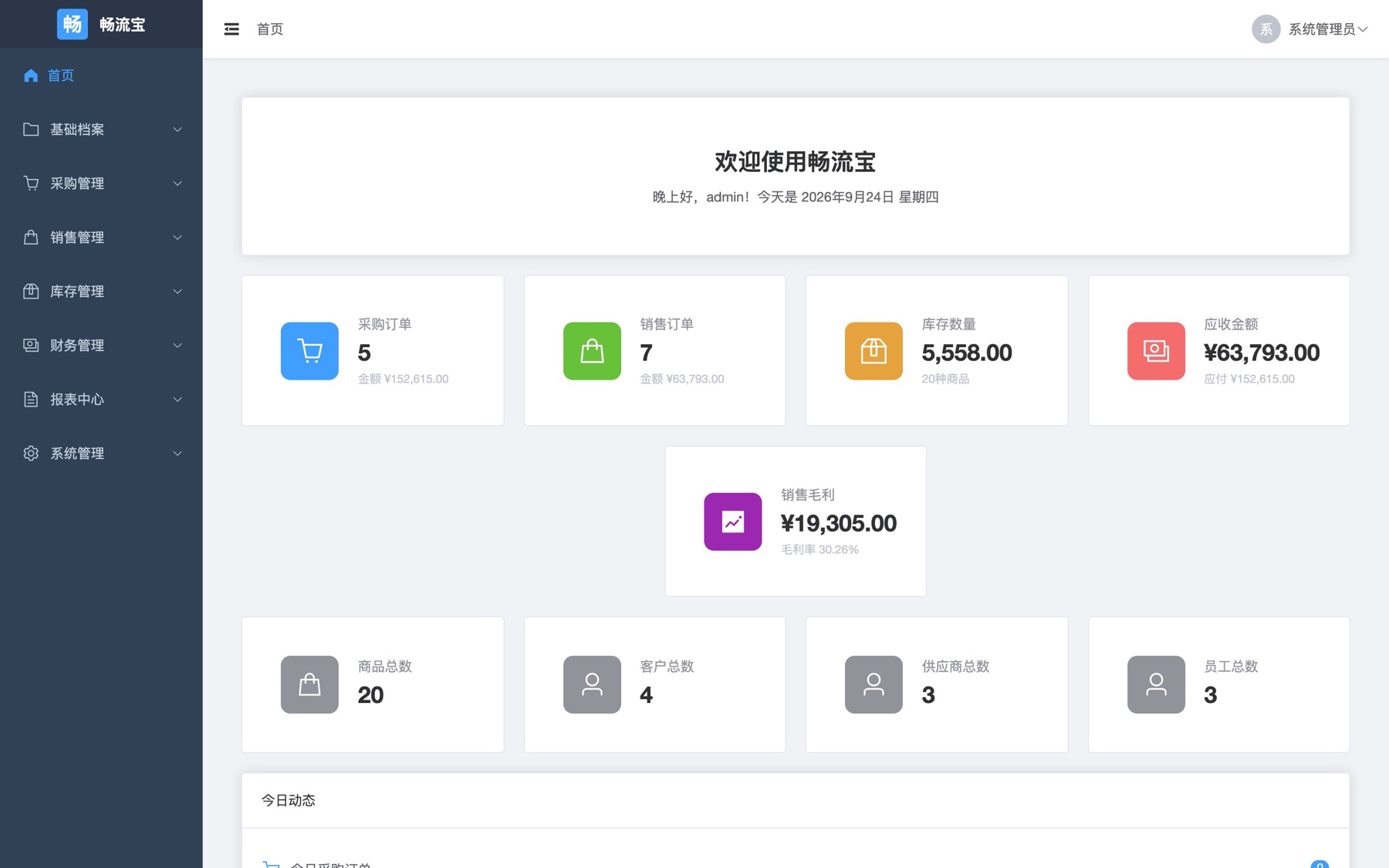 畅流宝电脑端工作台界面，显示采购订单、销售订单、库存数量、应收金额与销售毛利