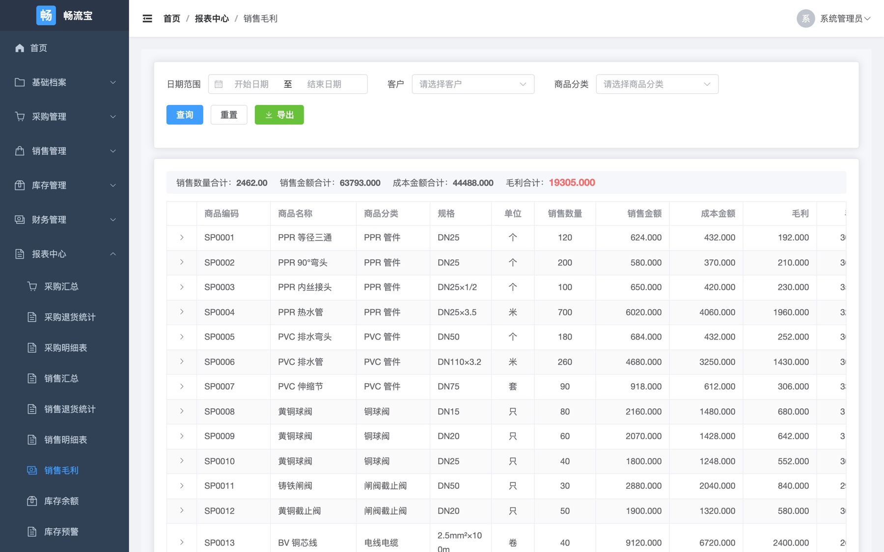 畅流宝电脑端商品毛利分析报表
